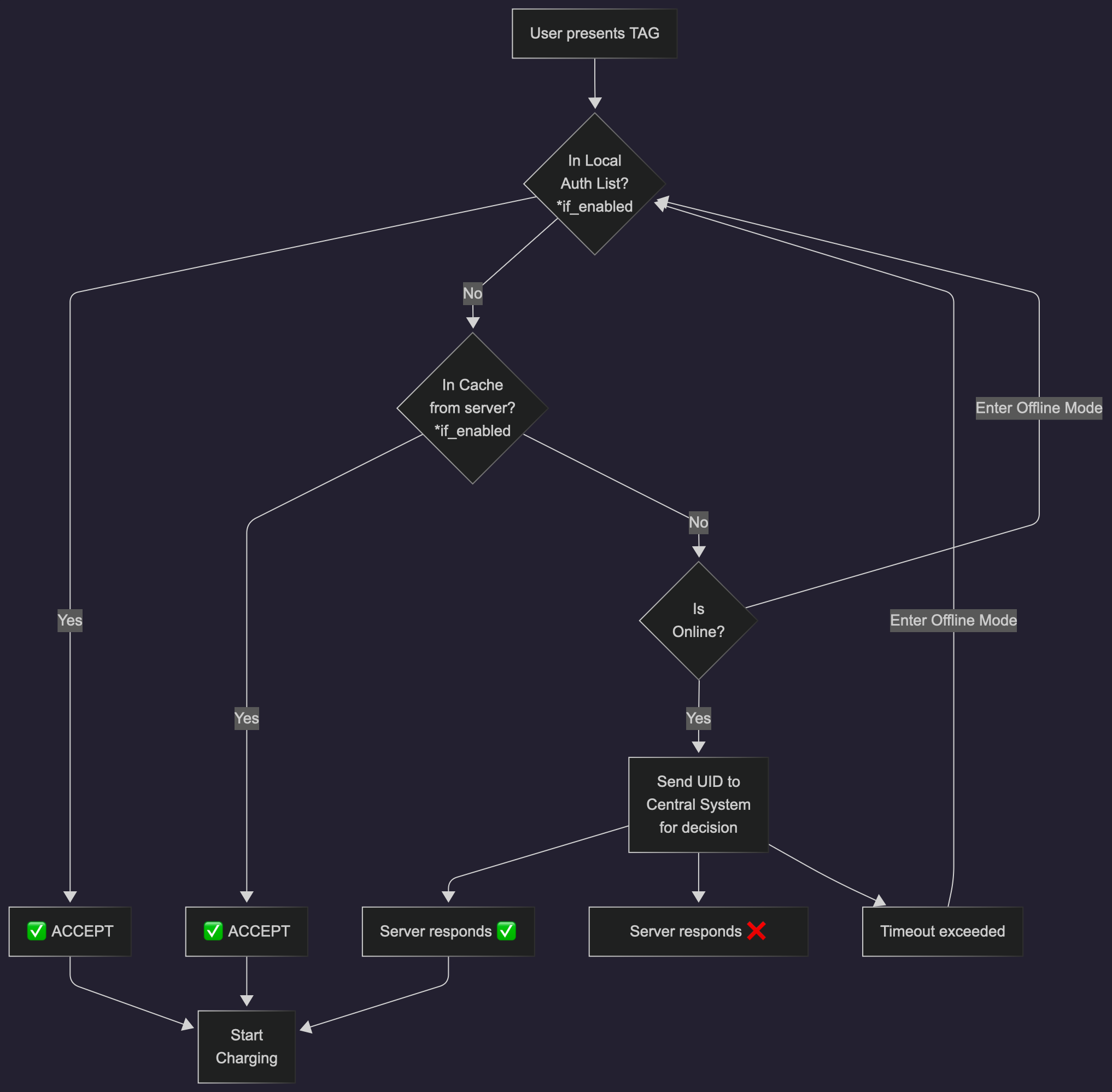 ../_images/Auth-Flow.png