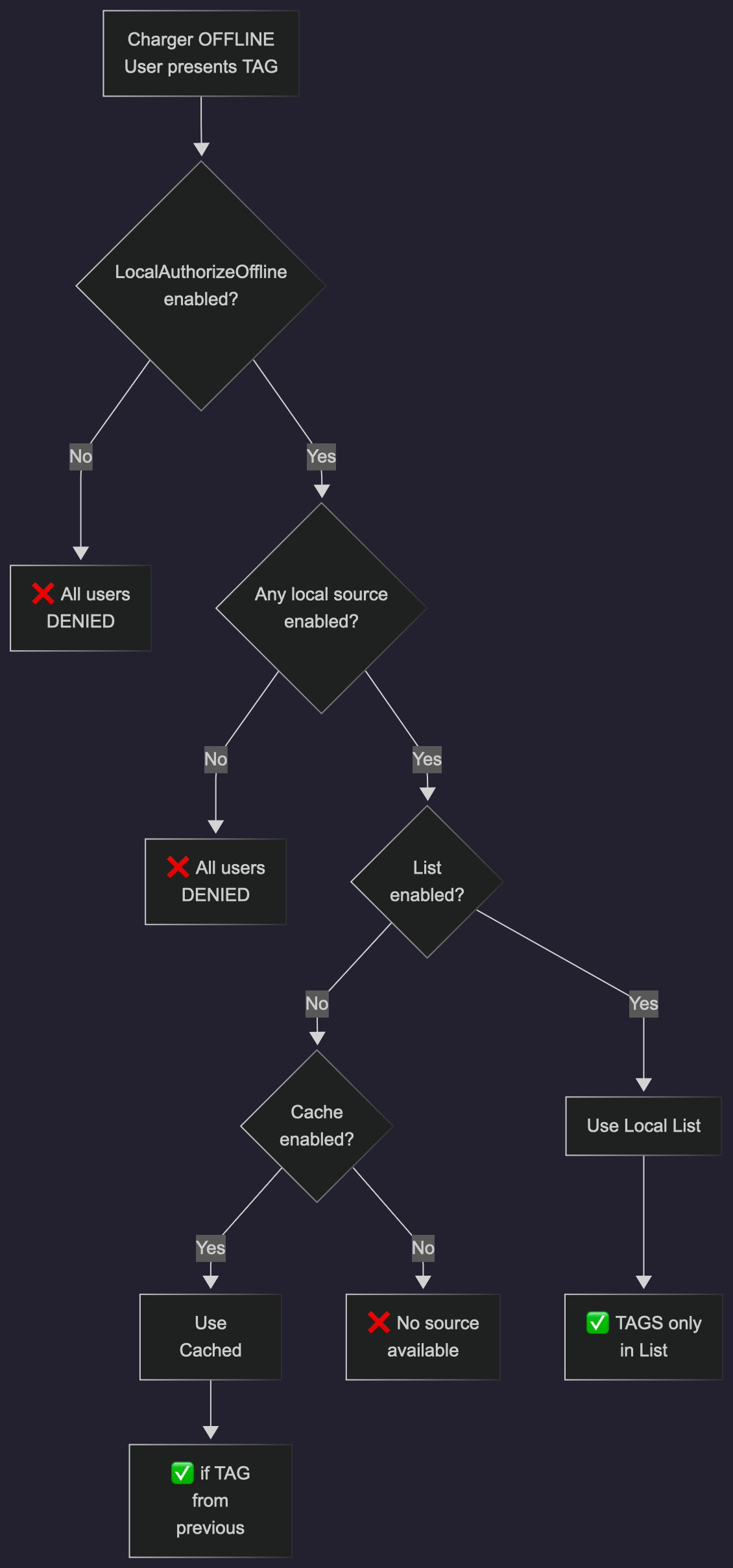 ../_images/OfflineMode.png